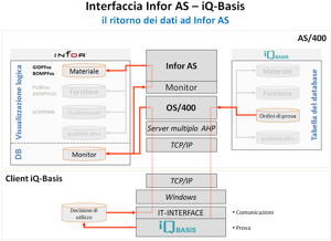 CAQ Interface